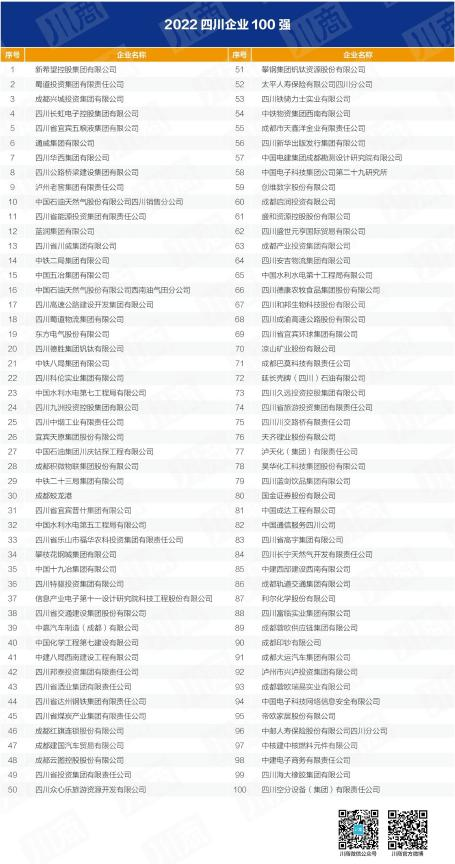 四川省月博集团入列全省百强企业 以高质量发展推动加快建设一流文旅集团